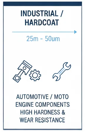 Custom CNC Machining
