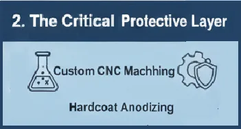 Custom CNC Machining