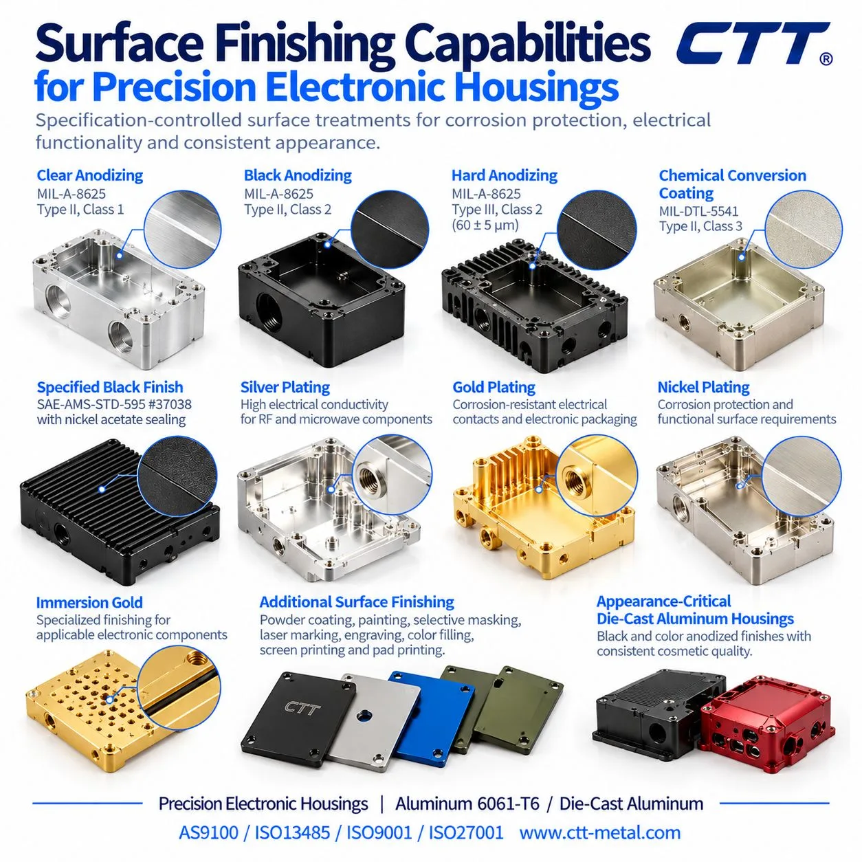 Surface Finishing Capalities